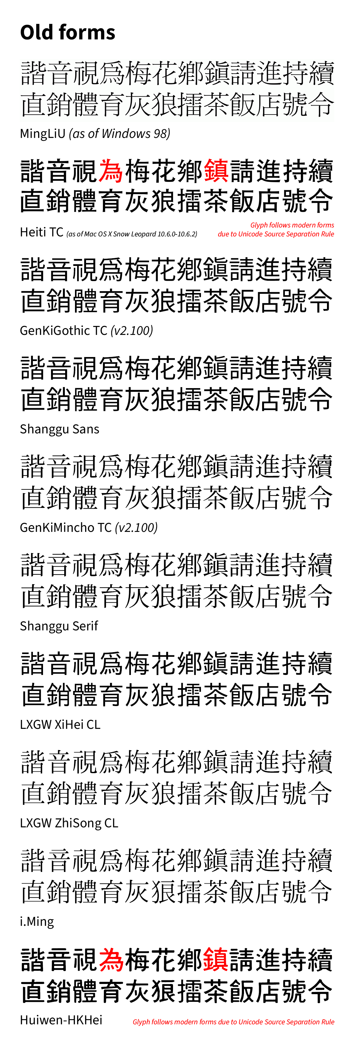 Examples of Old forms