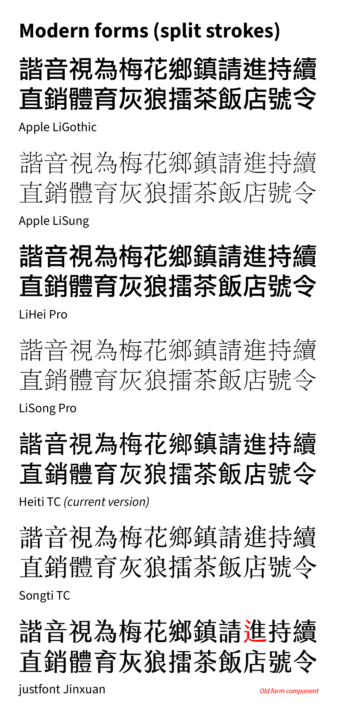 Examples of Modern forms (split strokes)